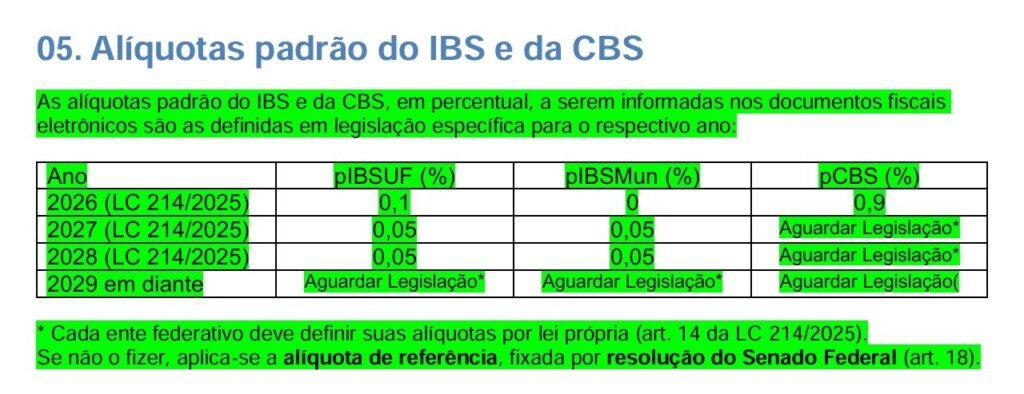 Tabela alíquota padrão